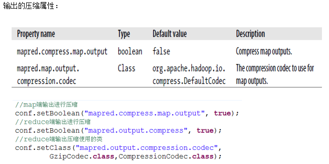 Hadoop中如何压缩Codec